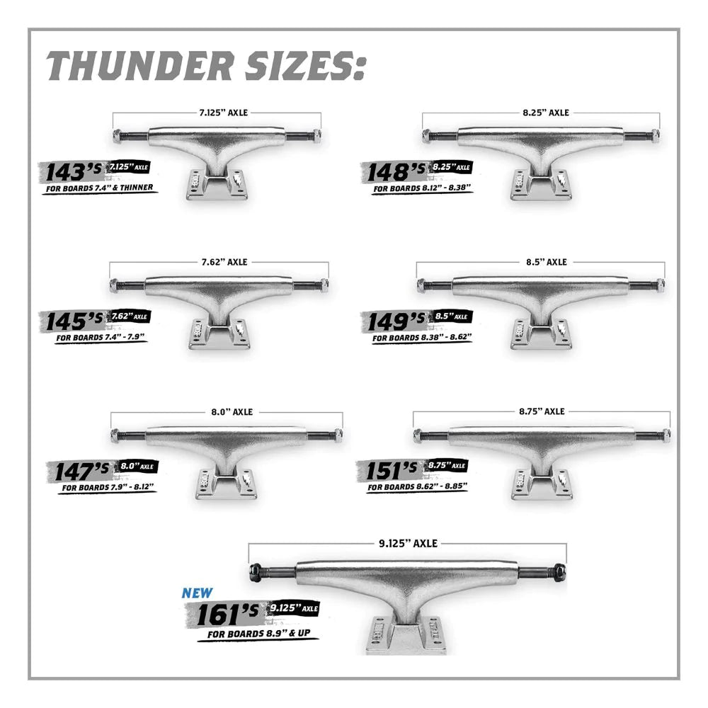 Thunder Trucks Polished